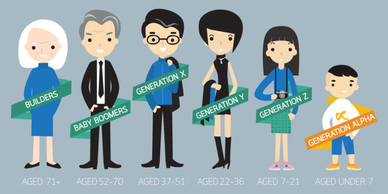 generation-x-y-z–800×418